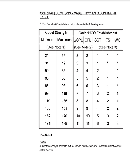 NCO table ACP 31 Section 5