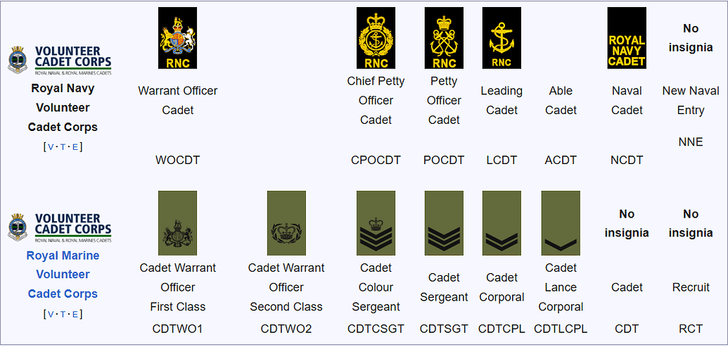 Cross service Cadet/Staff Ranks - Adult Staff - Air Cadet Central