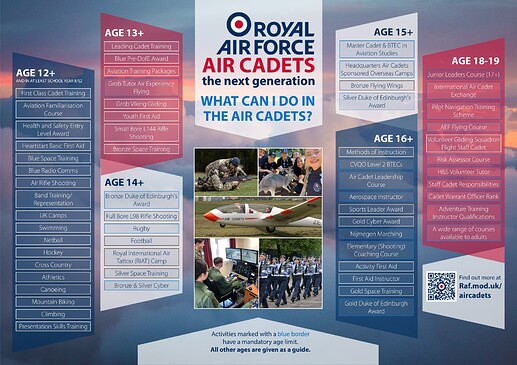 What Can I do in the Air Cadets Activities v2