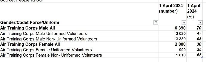 CFAV numbers