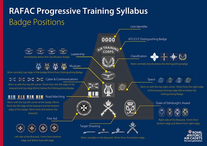 PTS Badge Overview