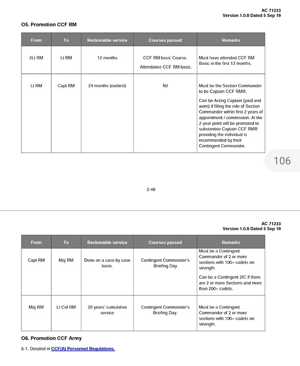 Promotion Matrix - Adult Staff - Air Cadet Central