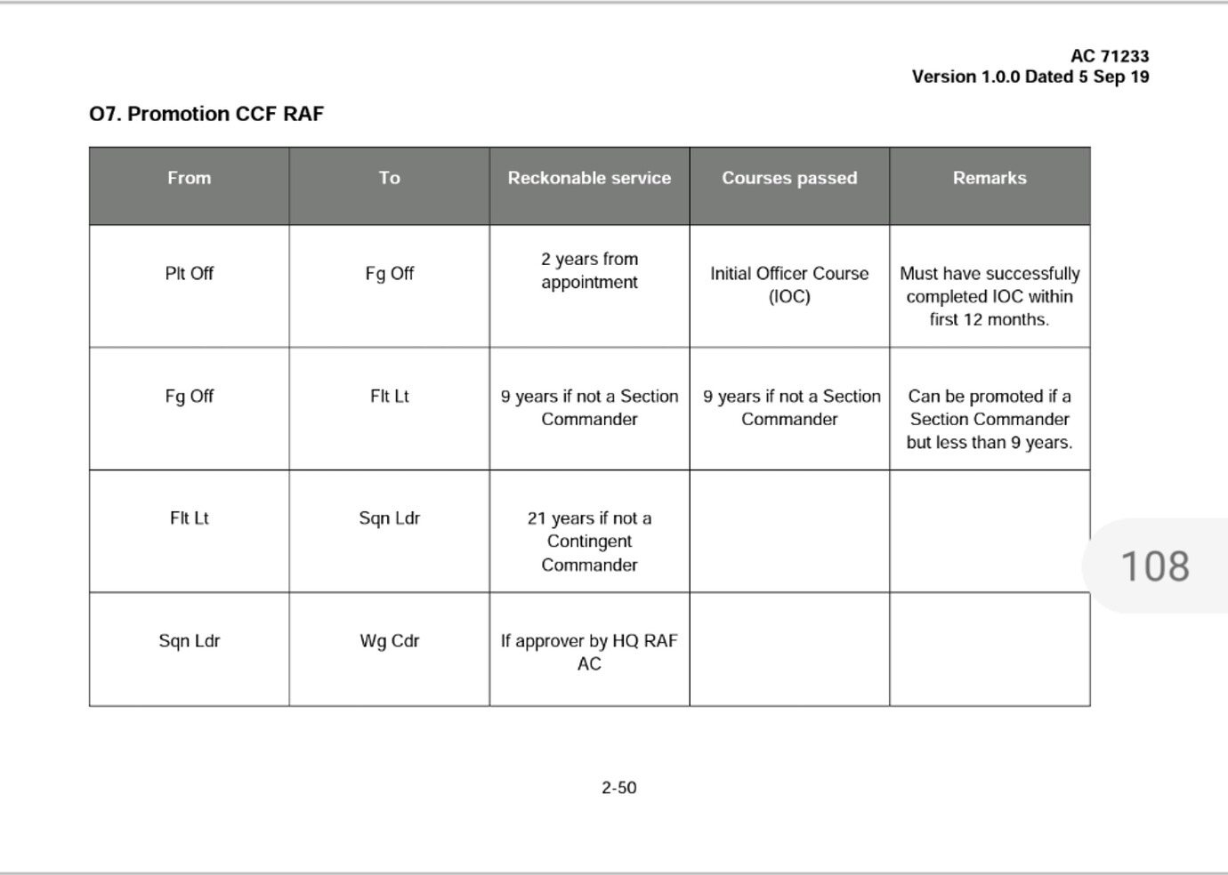 promotion-matrix-adult-staff-air-cadet-central