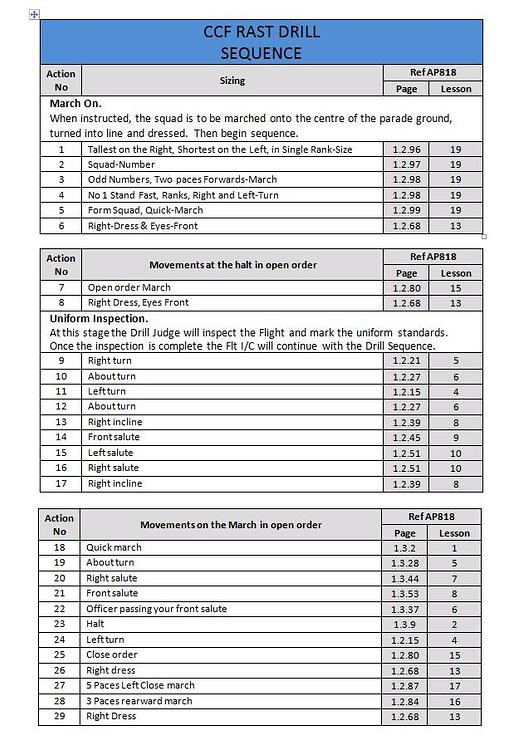 2018 Drill Sequence Uniform and Drill Air Cadet Central