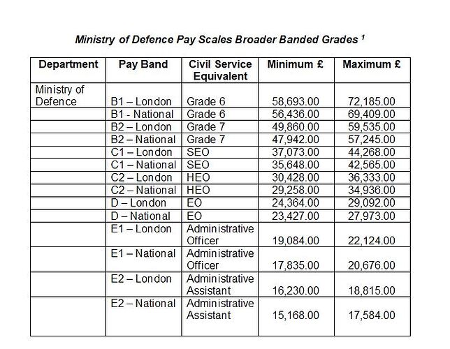 MOD Pay