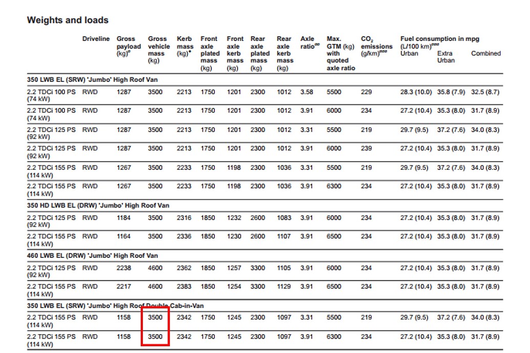 Vehicle Weights Adult Staff Air Cadet Central