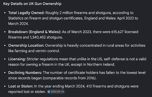 Gun Ownership UK