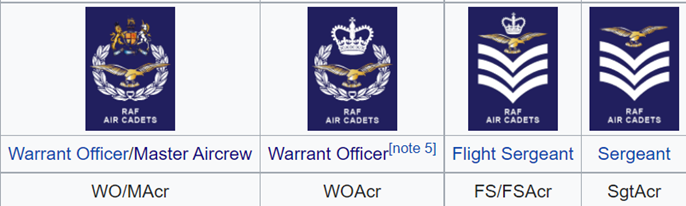 RAFAC/CCF (RAF) Rank Abbreviation Glossary - ACC WiKi - Air Cadet Central