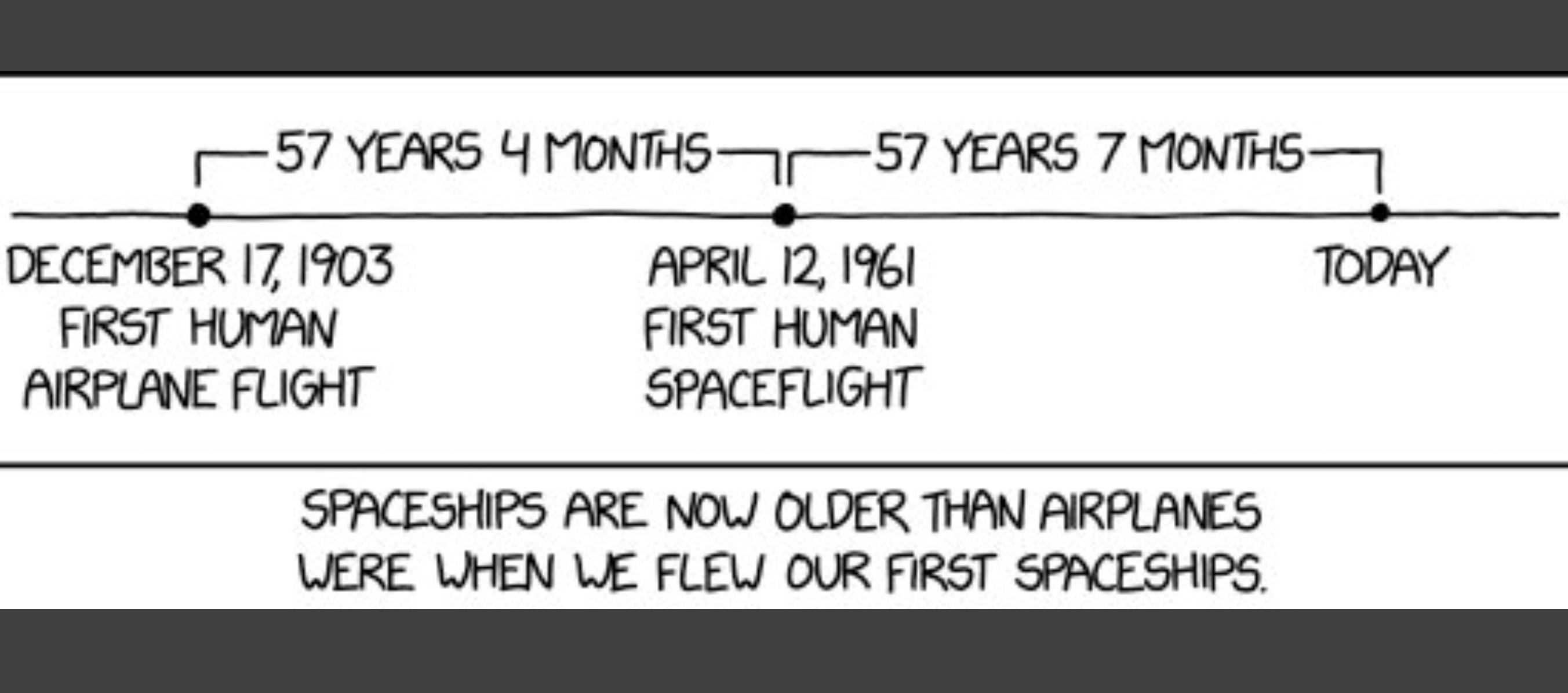 I am older than you. Progress xkcd Science.